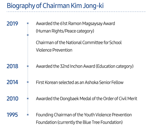 The achievements of Jong-ki Kim, the chairman who has dedicated himself to preventing youth school violence from 1995 to 2019, are presented.
