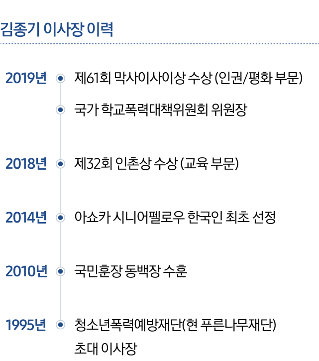 1995년부터 2019년까지 청소년학교폭력예방에 힘써온 김종기 이사장의 이력이 소개되어 있습니다.