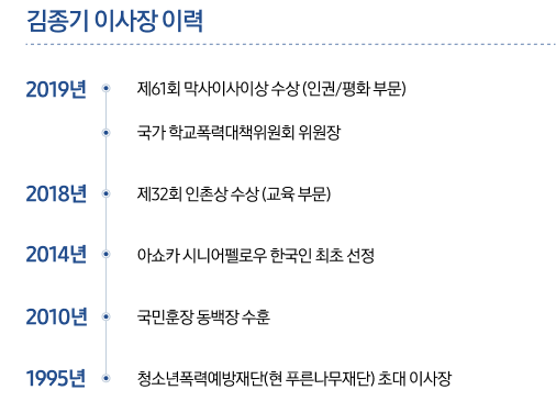 1995년부터 2019년까지 청소년학교폭력예방에 힘써온 김종기 이사장의 이력이 소개되어 있습니다.